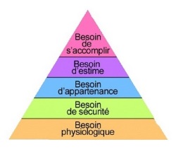 pyramide-de-maslow-1