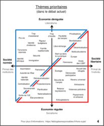 Espace politique 2D - Page 4