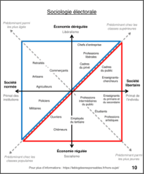 Espace politique 2D - Page 10