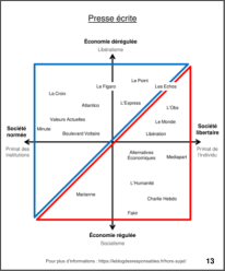 Espace politique 2D - Page 13