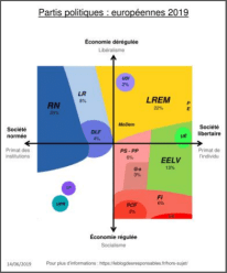 Espace politique 2D - Page 9